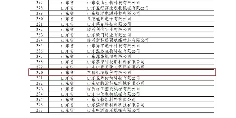 熱烈祝賀東岳機械股份有限公司通過國家專精特新“小巨人”企業認定