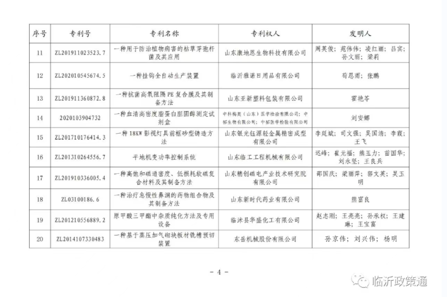 喜報(bào) | 東岳機(jī)械獲臨沂市專利獎(jiǎng)一等獎(jiǎng)